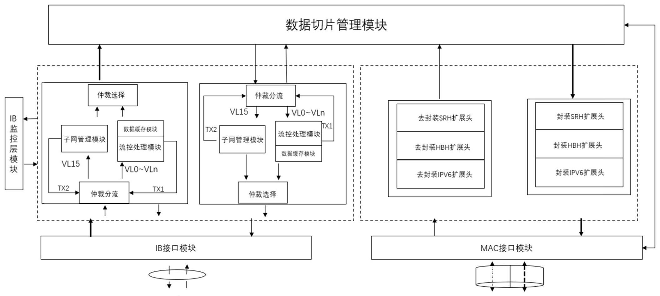 一种基于SRV6网络的数据切片传输系统及方法与流程