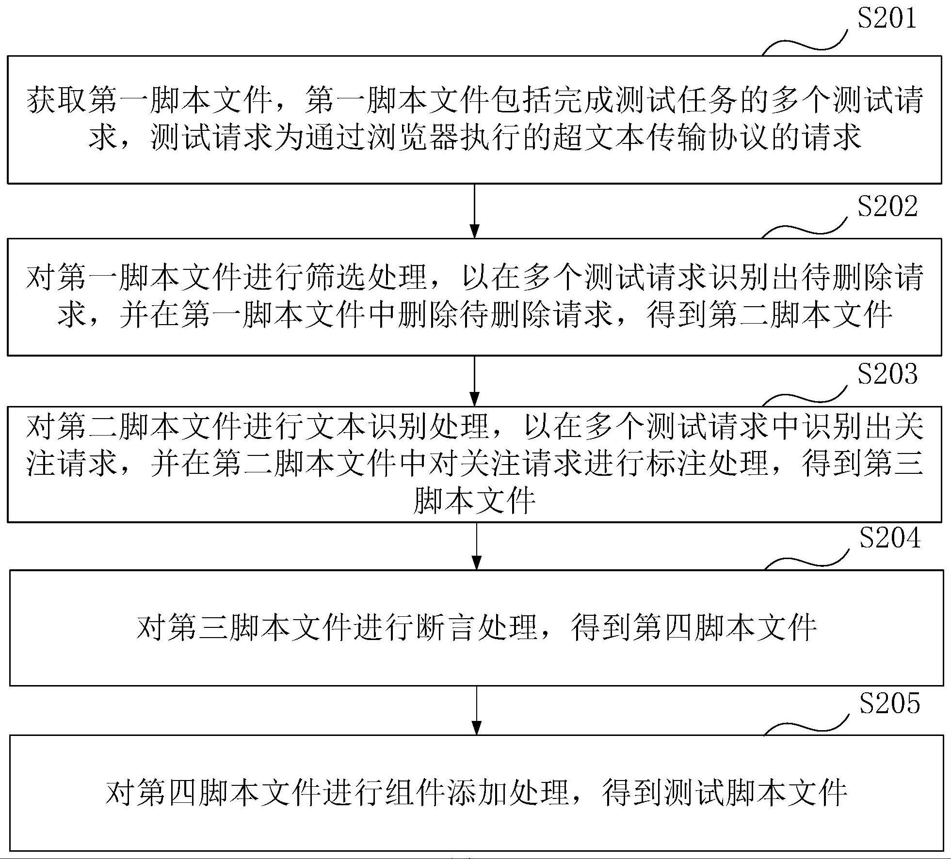 测试脚本的确定方法、装置、设备及存储介质与流程