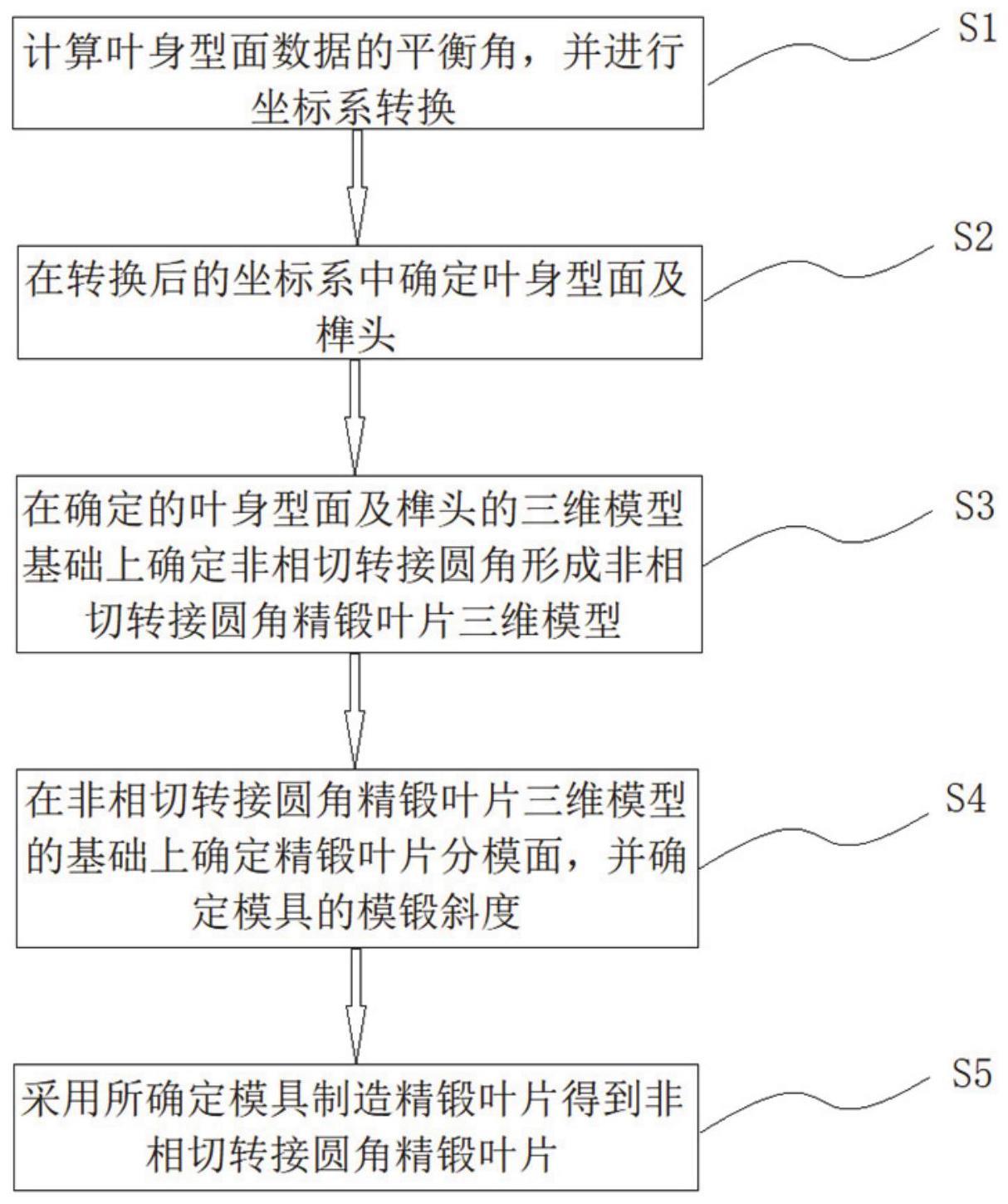 一种非相切转接圆角精锻叶片及制造方法与流程