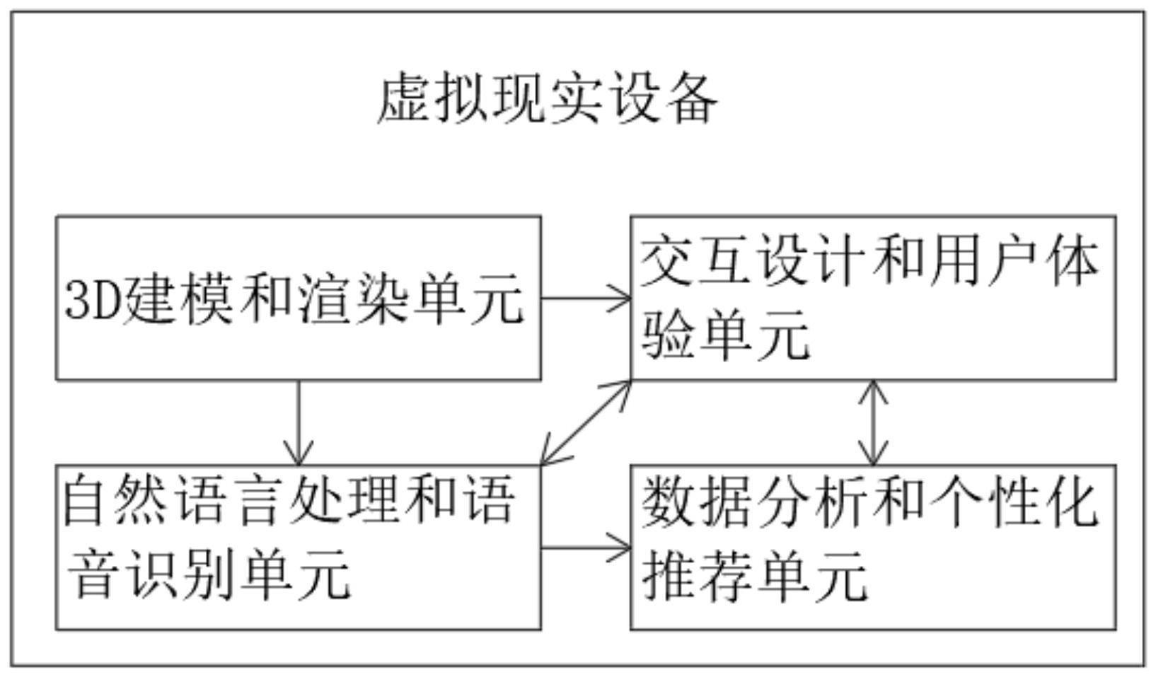 一种虚拟现实的营销数字人系统的制作方法