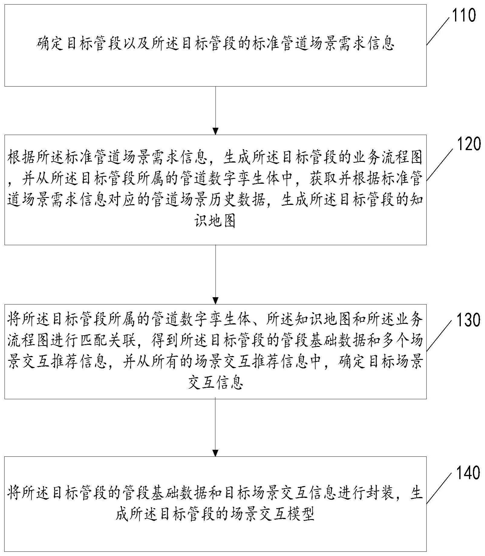 一种基于管道数字孪生体的场景交互建模方法及系统与流程