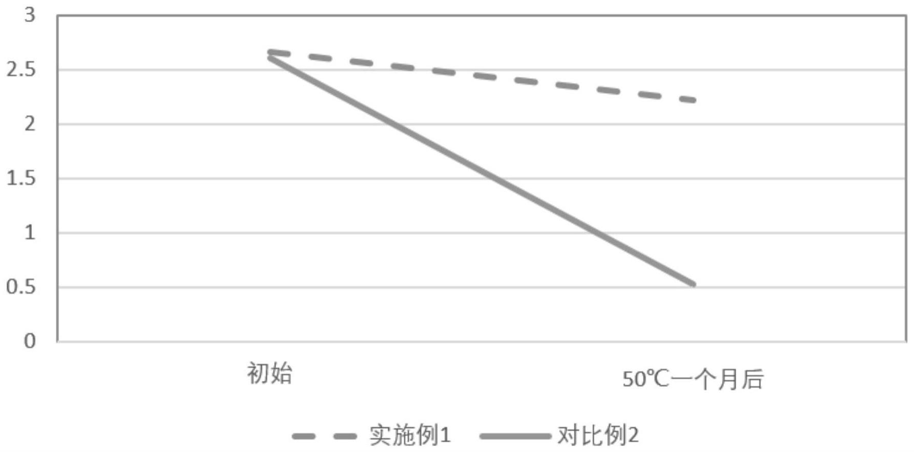 牙膏组合物及其制备方法与流程