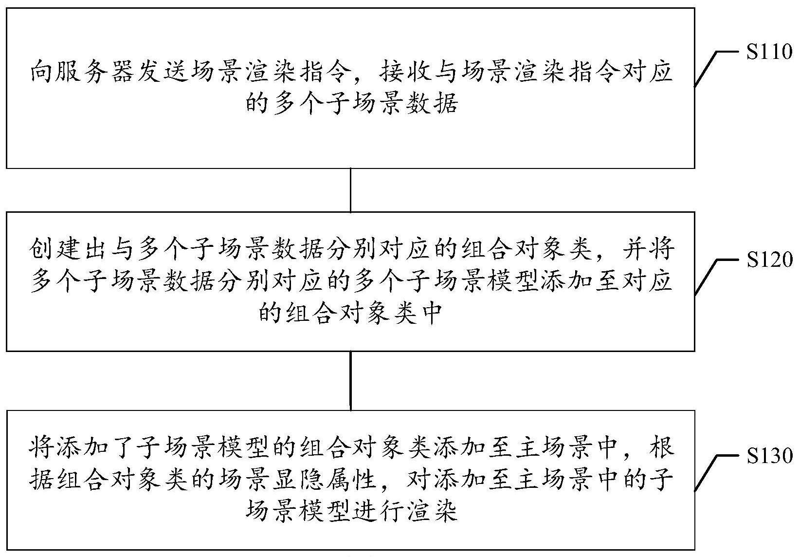 场景渲染方法及装置、计算机存储介质、电子设备与流程