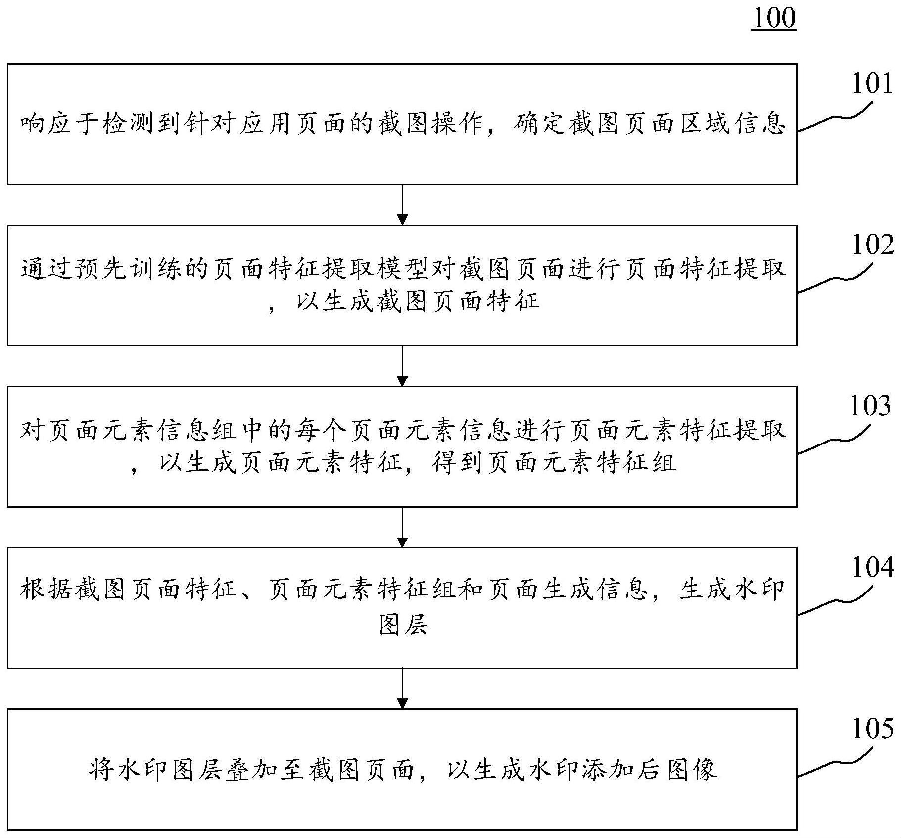 水印生成方法、装置、电子设备和计算机可读介质与流程