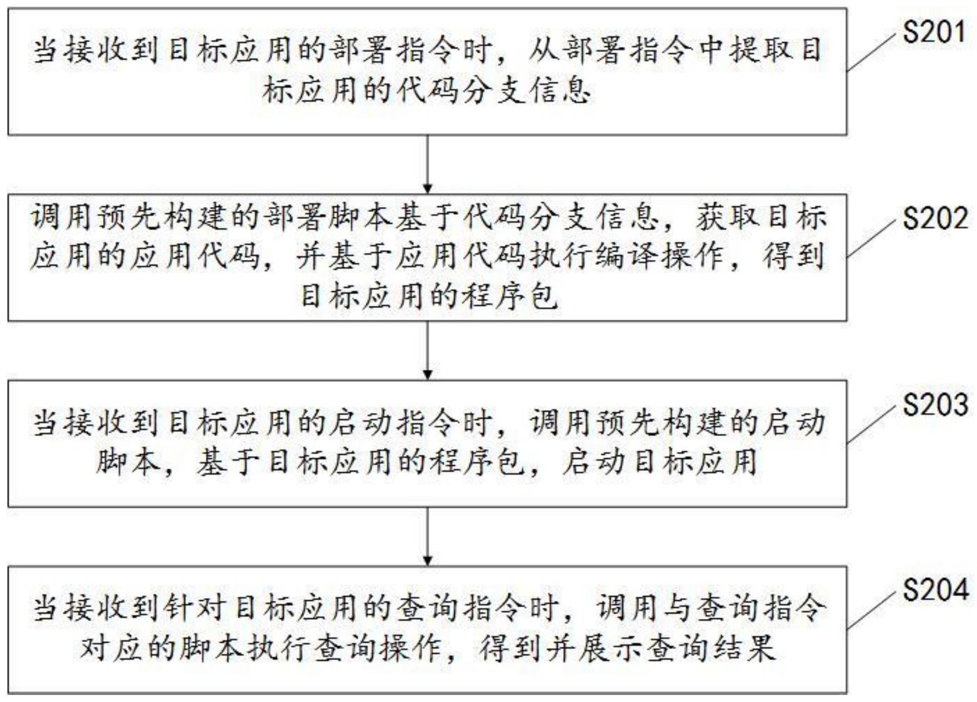 一种应用的运维方法及装置与流程