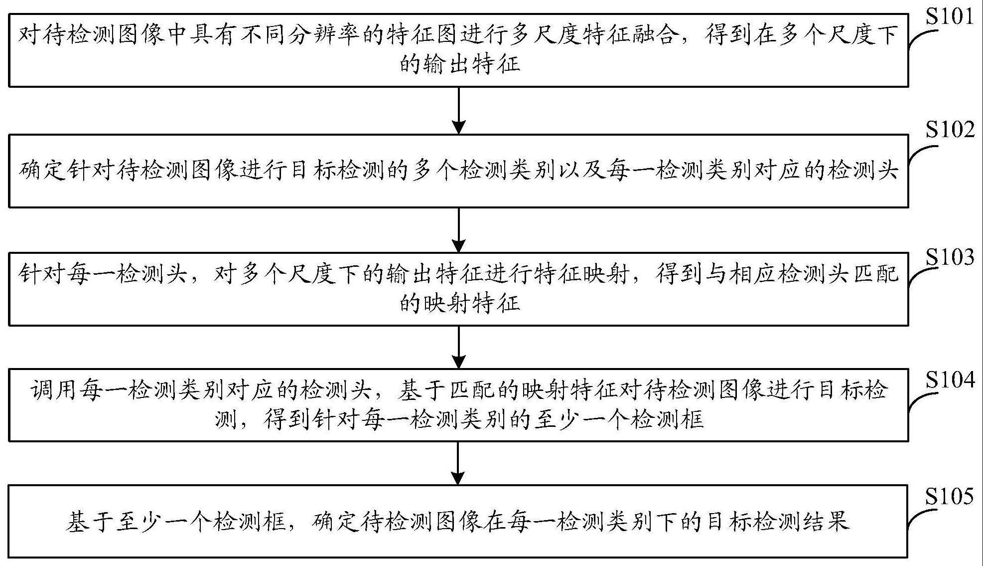 目标检测方法、装置、设备、存储介质及计算机程序产品与流程