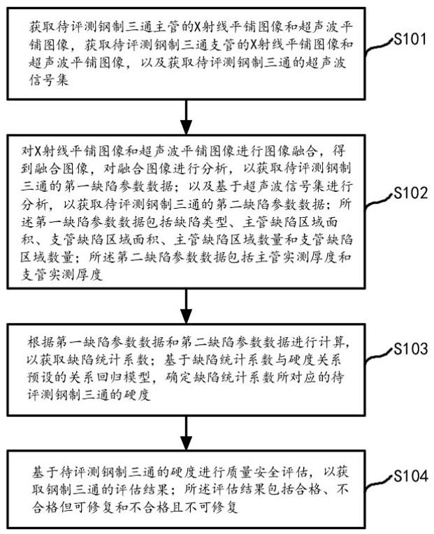 一种钢制三通的缺陷检测与安全状态评估方法与流程