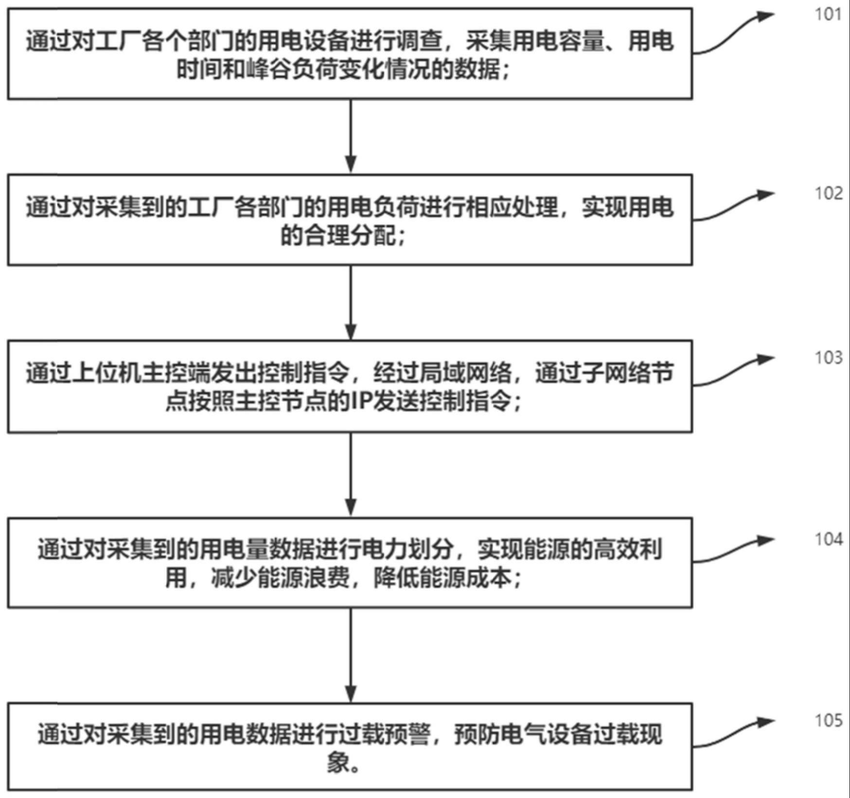 一种基于多节点控制的电力调度方法及装置与流程