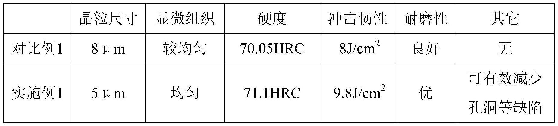 一种粉末冶金高速钢及其制备方法与流程