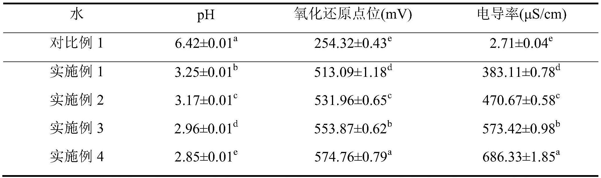 一种等离子体活化水挤压处理提高山药淀粉中抗性淀粉含量的方法