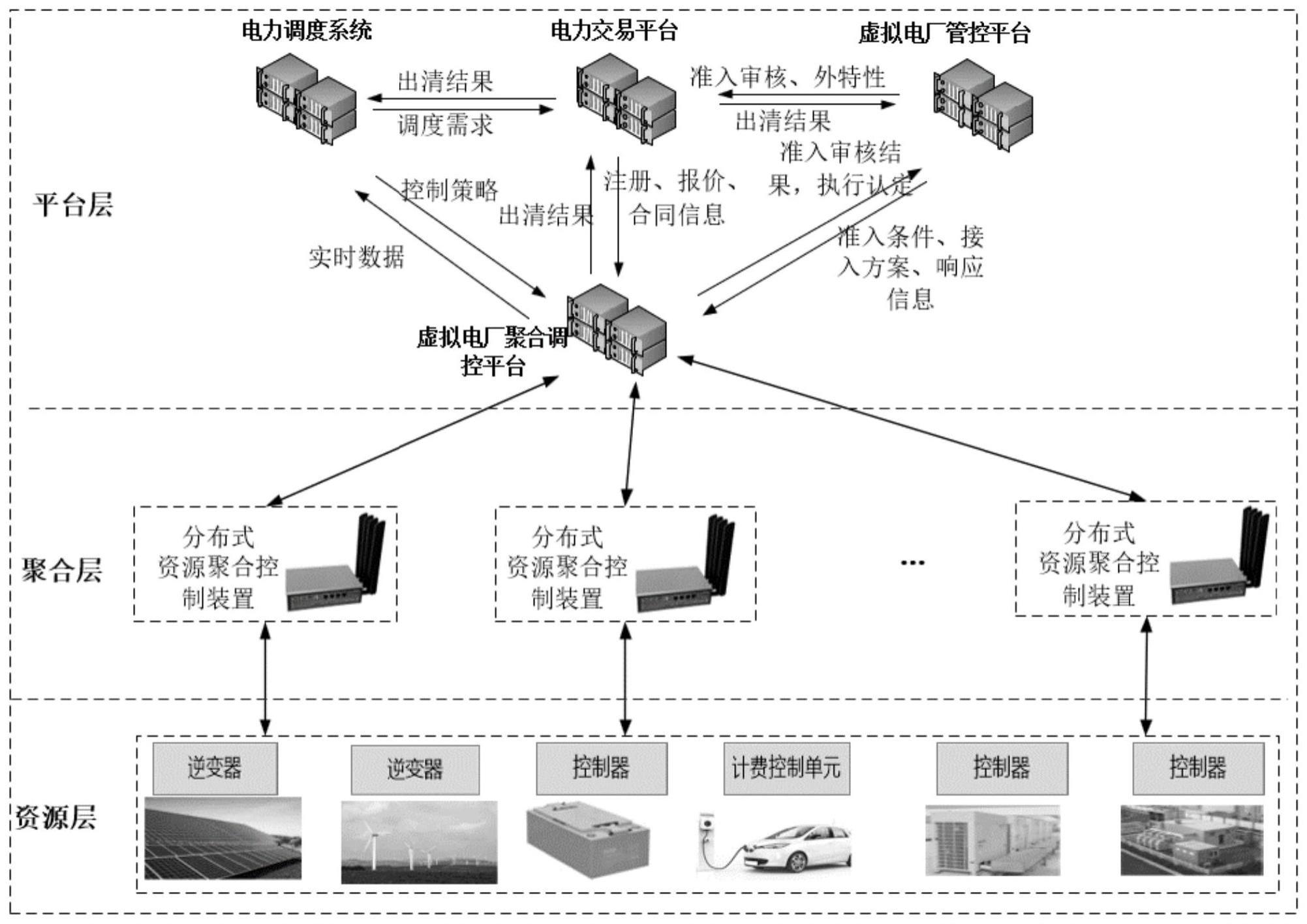 多径协同通信系统、分布式资源聚合控制装置及组网方法与流程