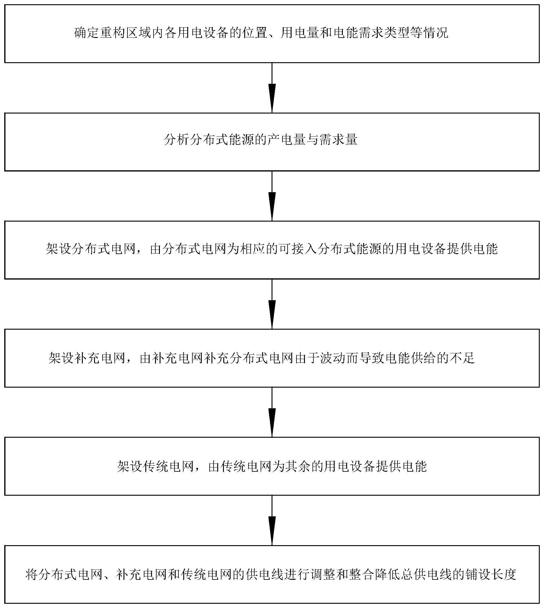 配电网故障重构智能决策方法与流程