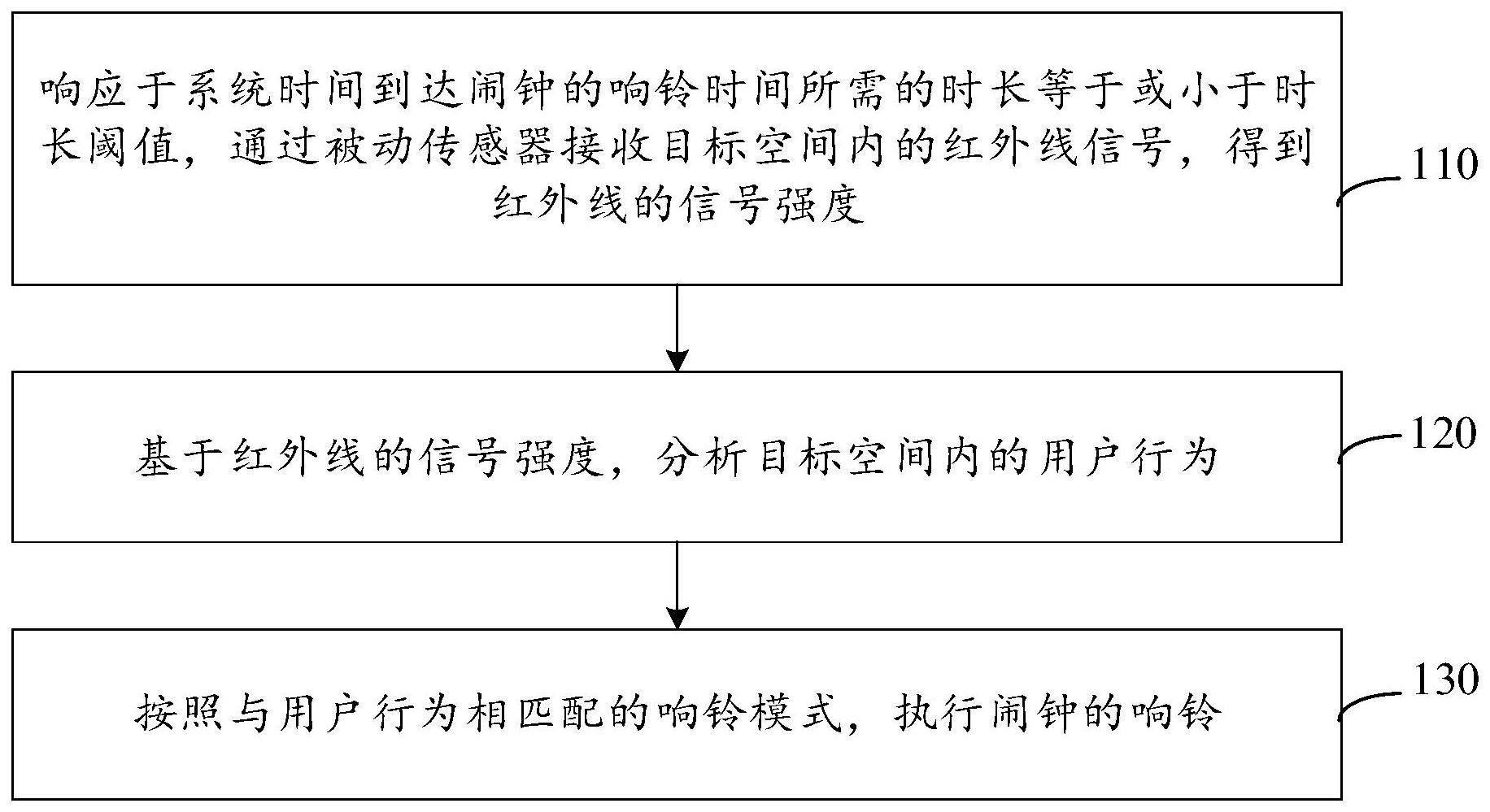 闹钟的响铃方法、装置、设备、存储介质及程序产品与流程