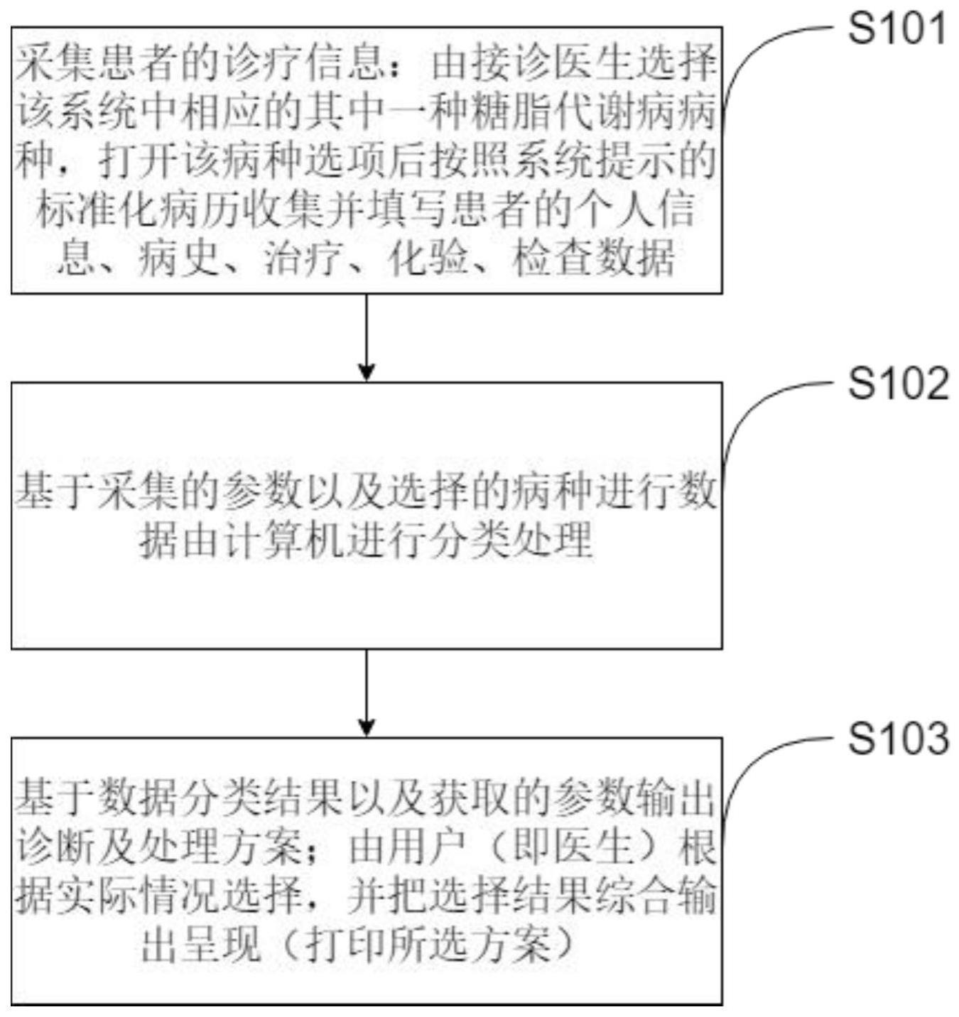 一种基于大数据的中西医结合糖脂代谢病防治系统