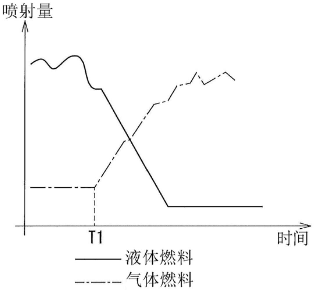 发动机的制作方法