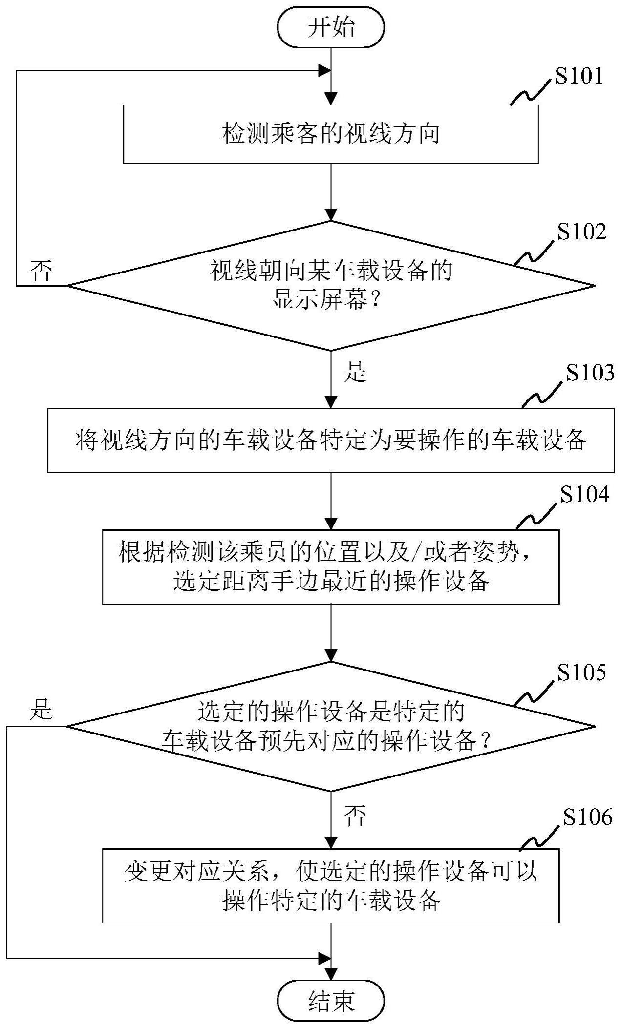 车载设备控制系统以及车载设备控制方法与流程