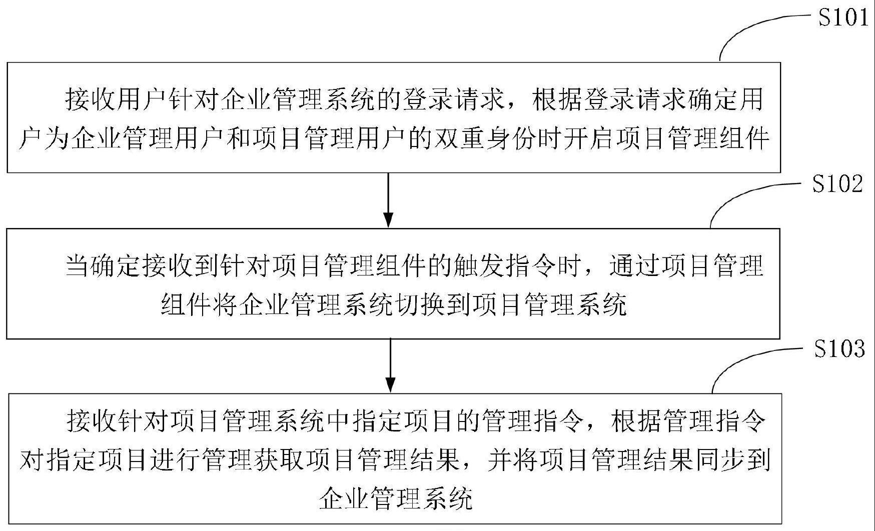 一种跨企业的项目管理方法、装置和设备与流程