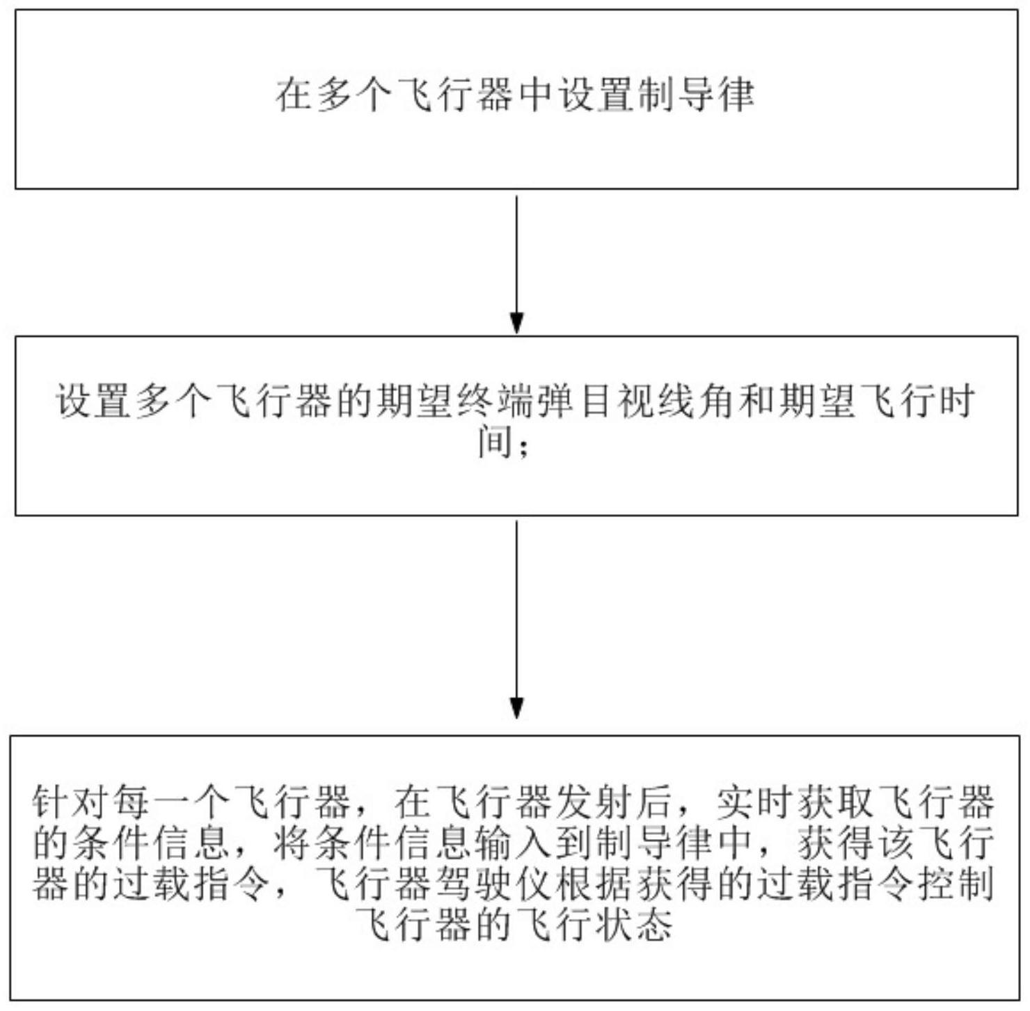 考虑飞时落角约束的复合制导飞行器制导控制方法及系统