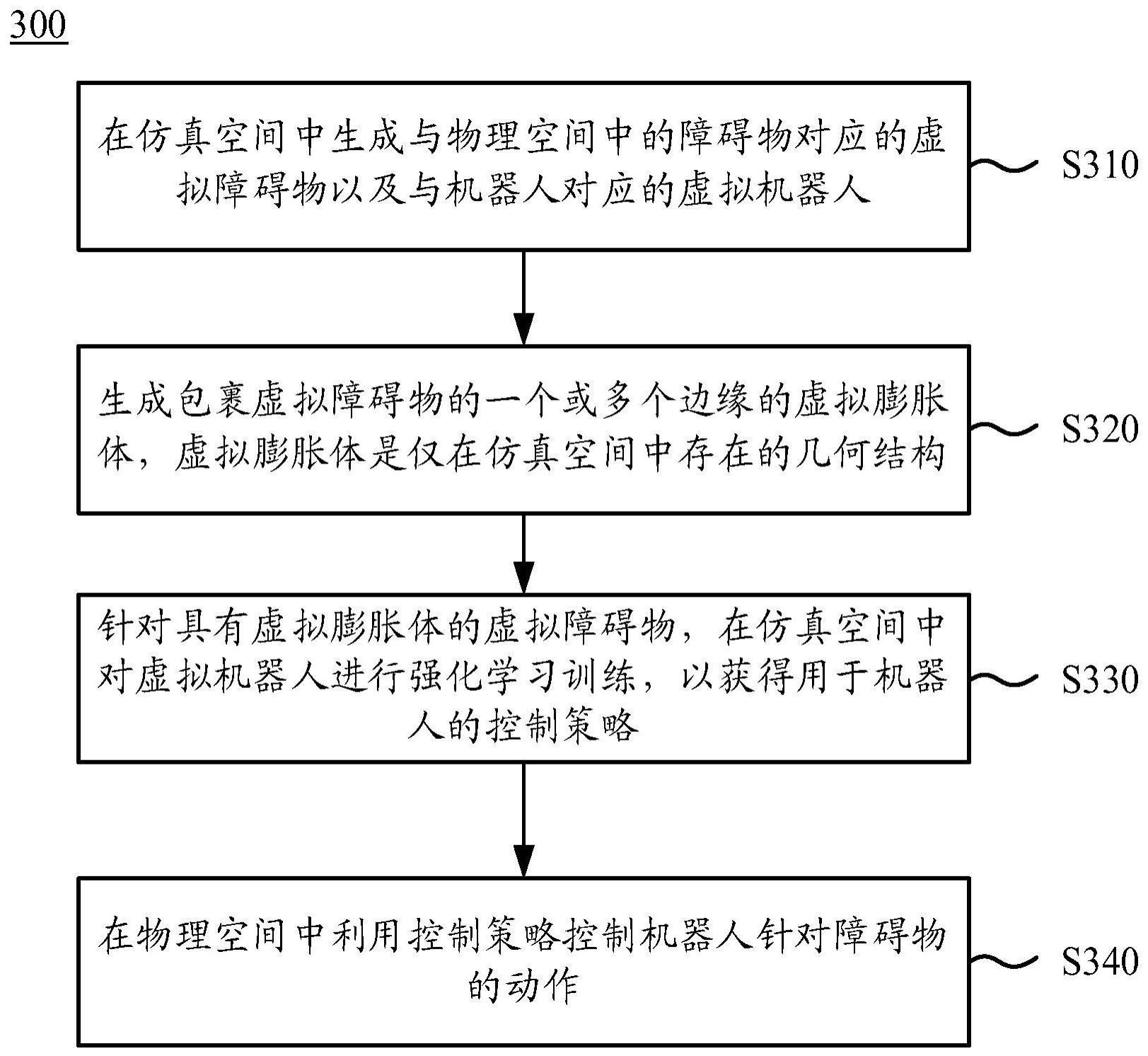 控制机器人的方法和装置以及机器人与流程