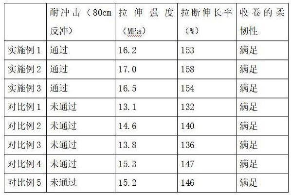 一种高韧性光伏EVA胶膜及其制备工艺的制作方法