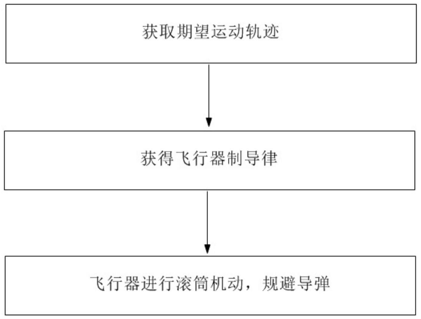 基于滚筒机动的空空导弹规避方法