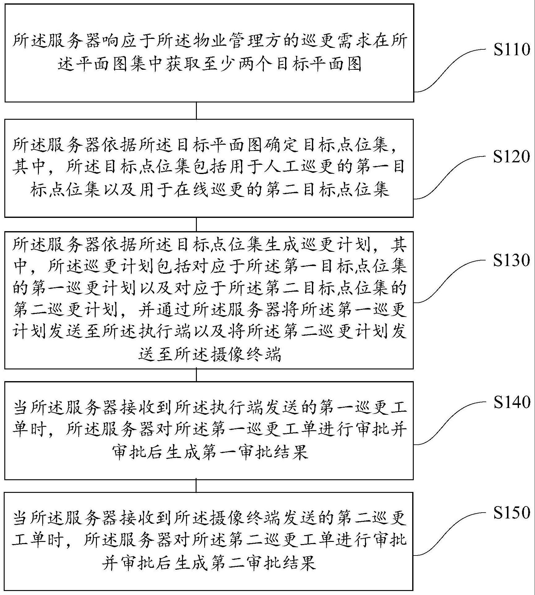 一种基于区域性的巡更管理方法及其系统与流程