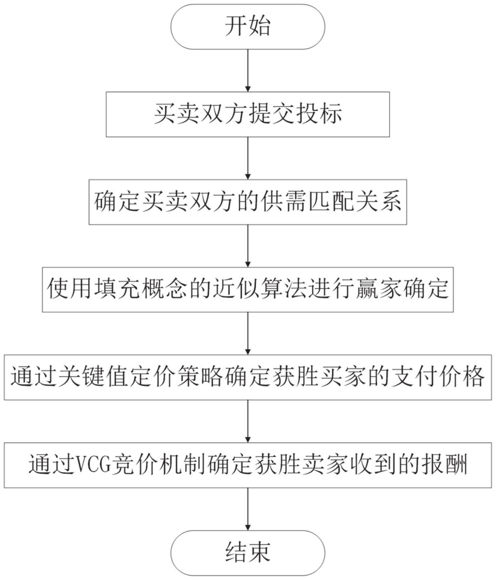 一种互动电网环境下的电力资源分配方法及系统与流程