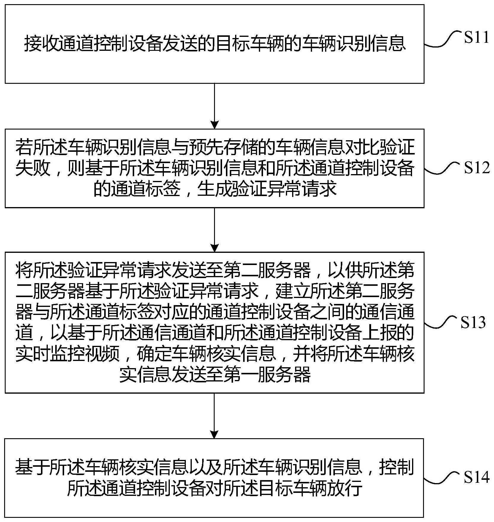 车辆通行管理方法、系统、设备及存储介质与流程