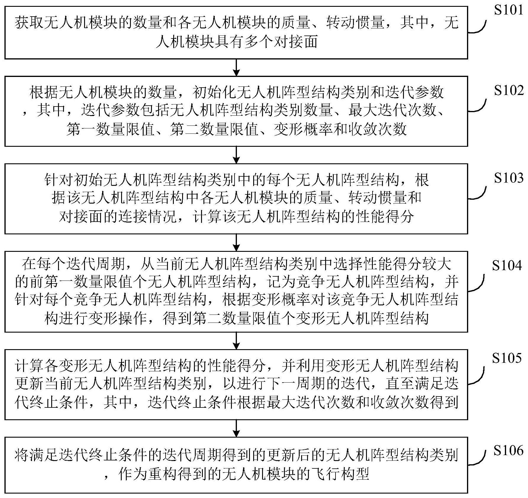 无人机模块的重构方法、电子设备与流程