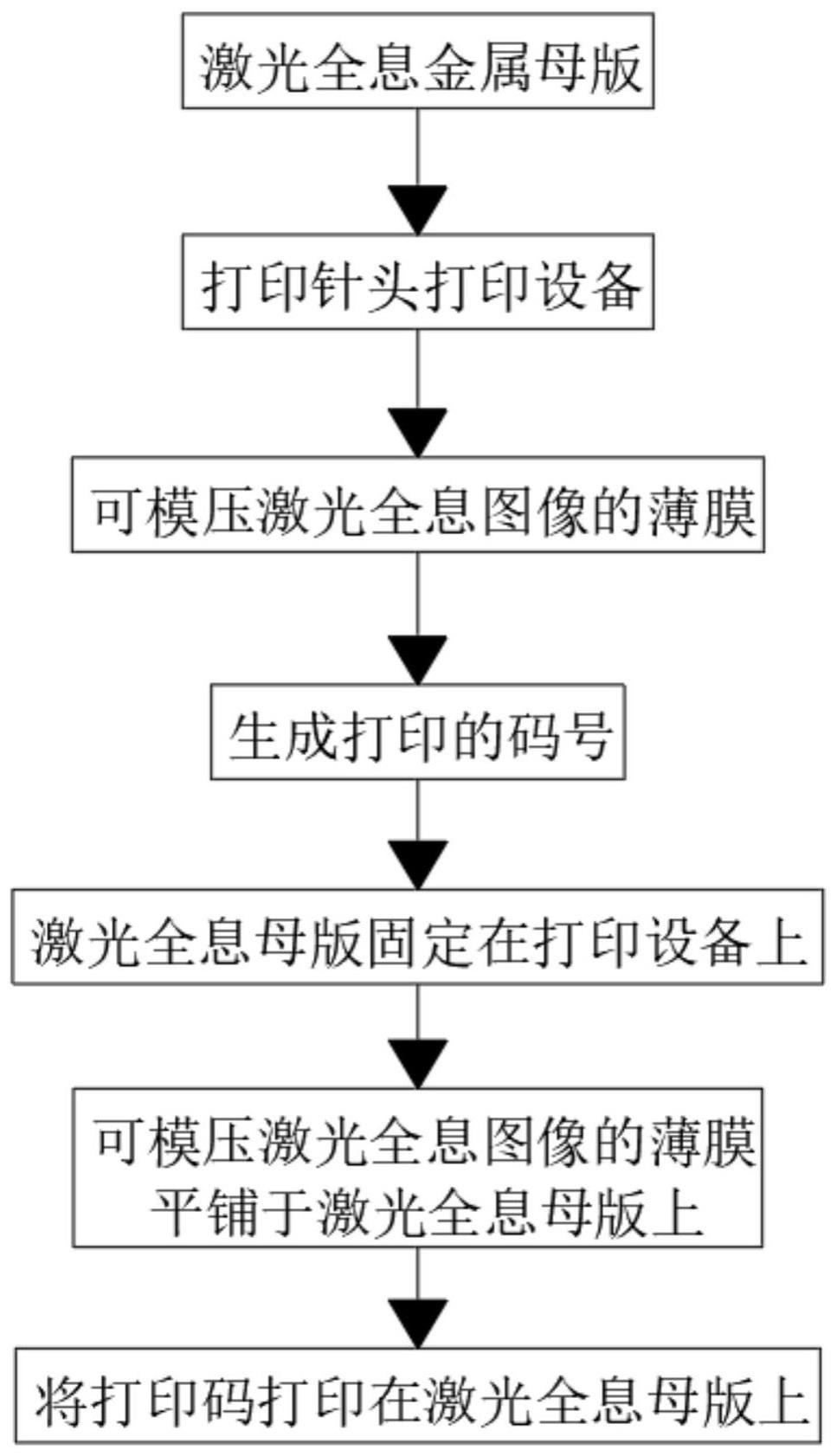 一种直写式可变激光全息序列号的制作方法与流程