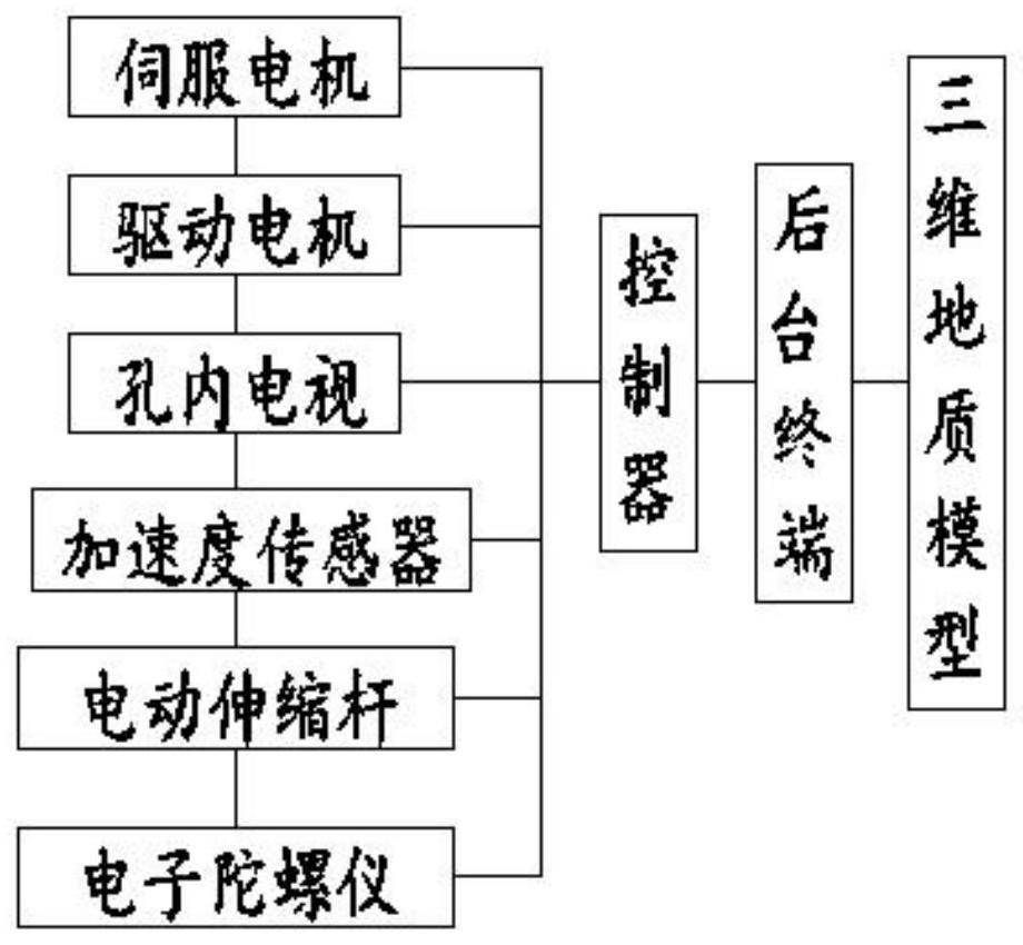 基于高精度孔内电视的三维地质模型成型方法与流程