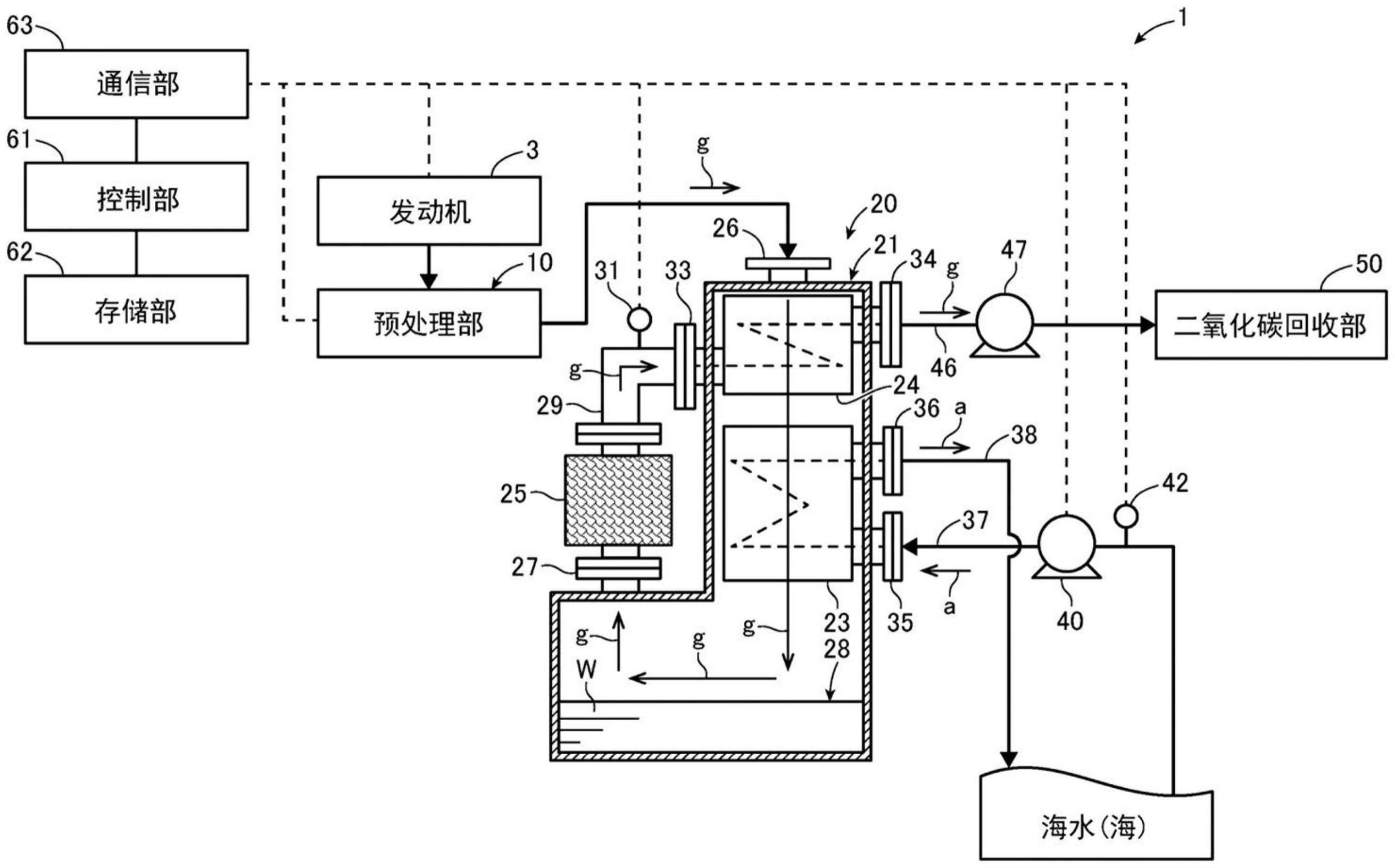 气体处理系统的制作方法