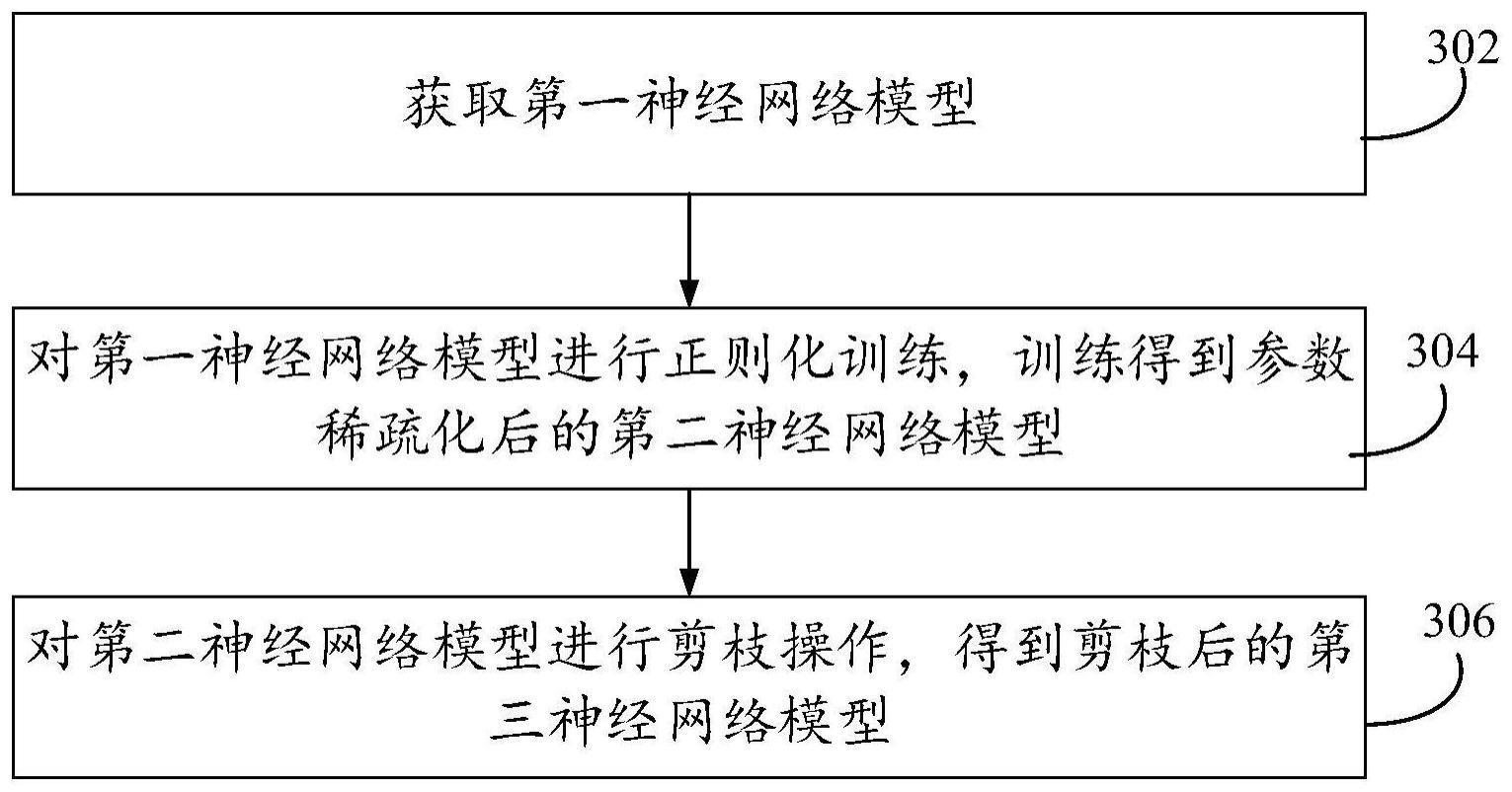 面向计算机设备中的神经网络模型的加速方法及装置与流程