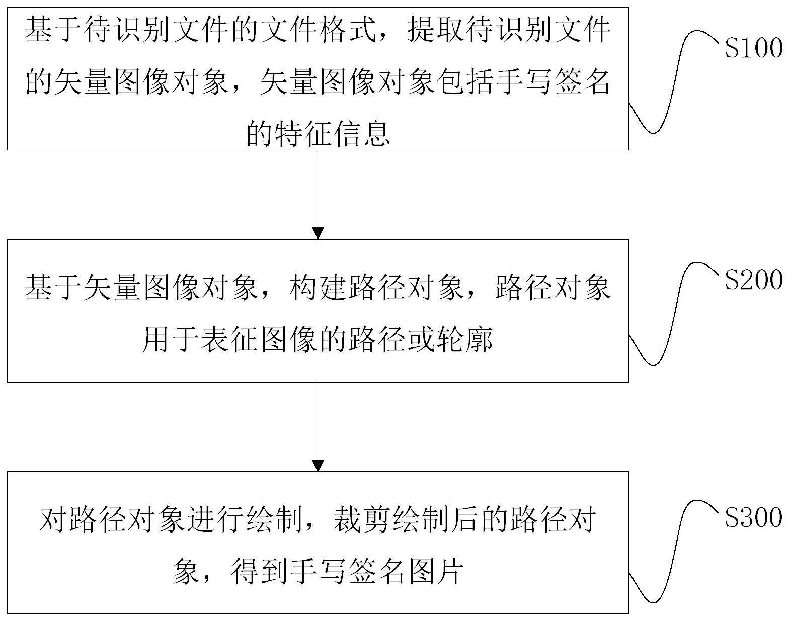 手写签名识别方法、装置、电子设备及计算机程序产品与流程