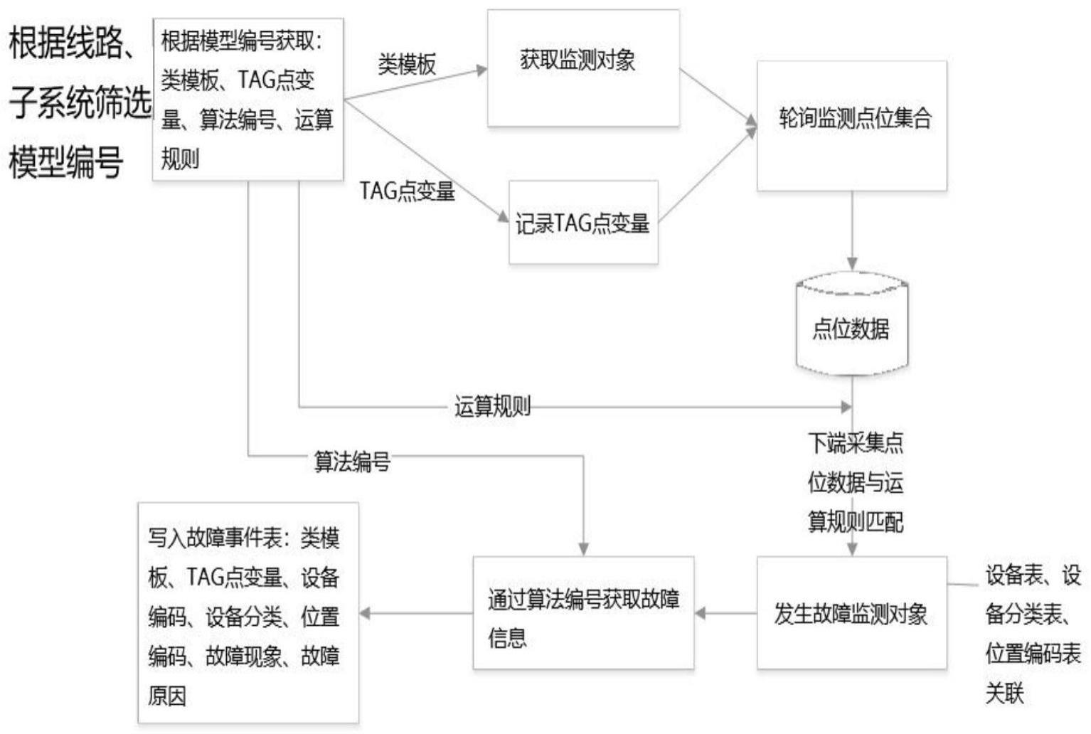 基于状态感知的轨道交通智慧运维系统及方法与流程