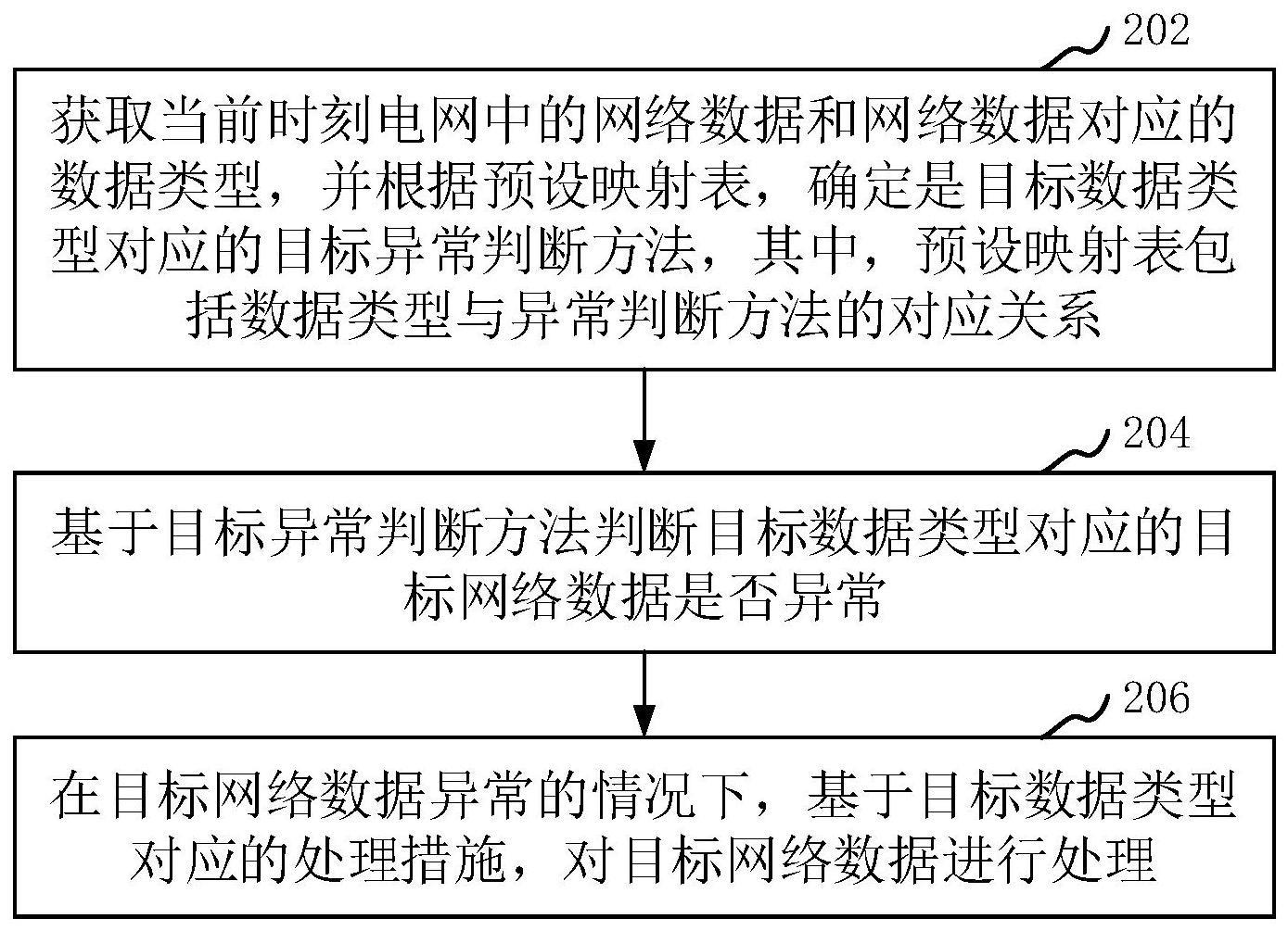 网络安全监测方法、装置、设备、介质和计算机程序产品与流程