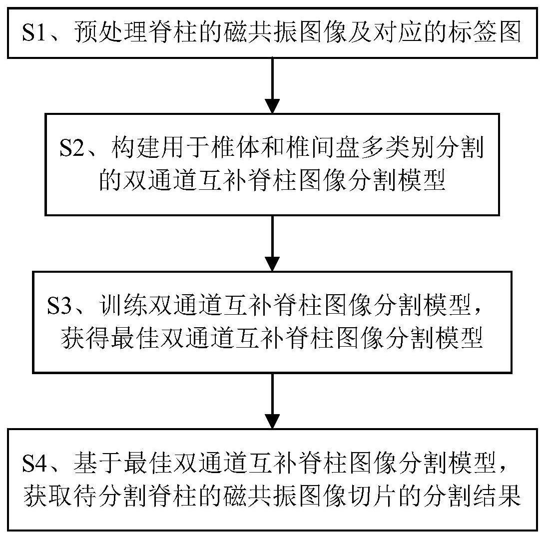 用于椎体和椎间盘分割的双通道互补脊柱图像分割方法