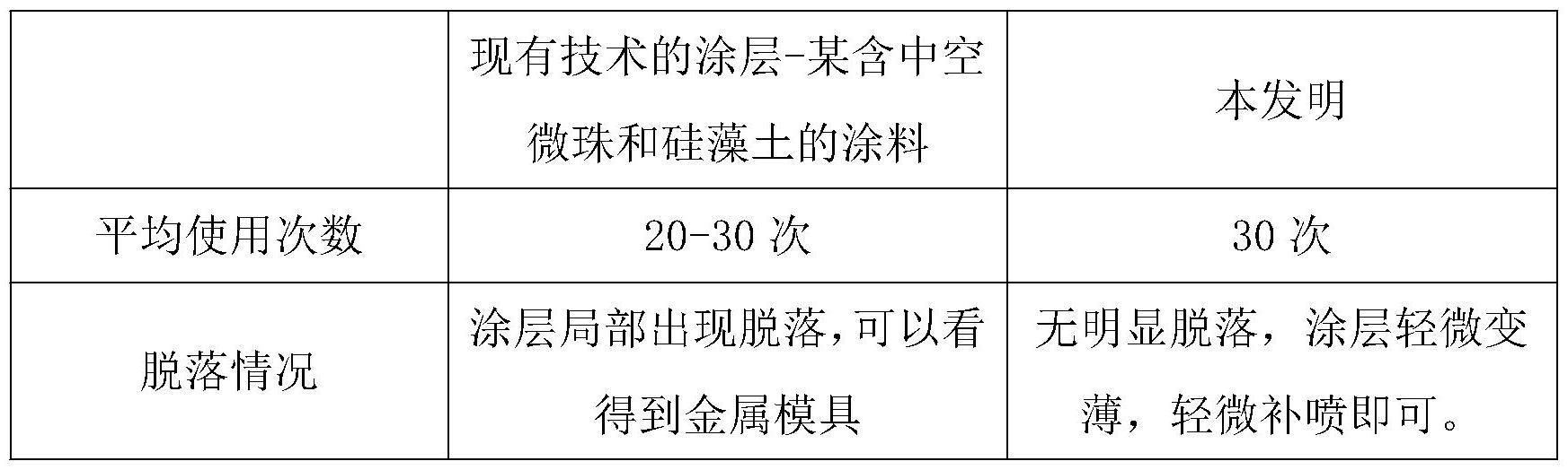 一种铝合金低压铸造的金属型保温涂层的制作方法