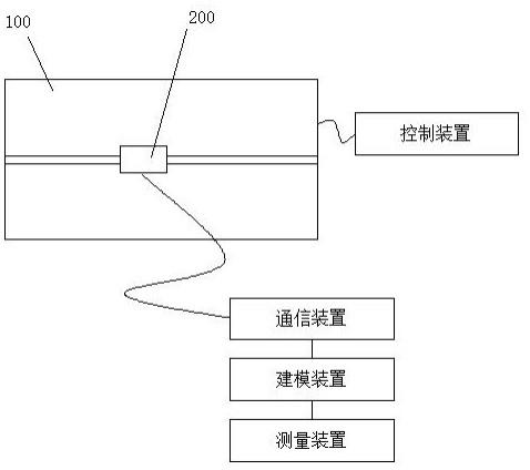 一种基于倾斜摄影的林地坡面土壤侵蚀测量系统的制作方法