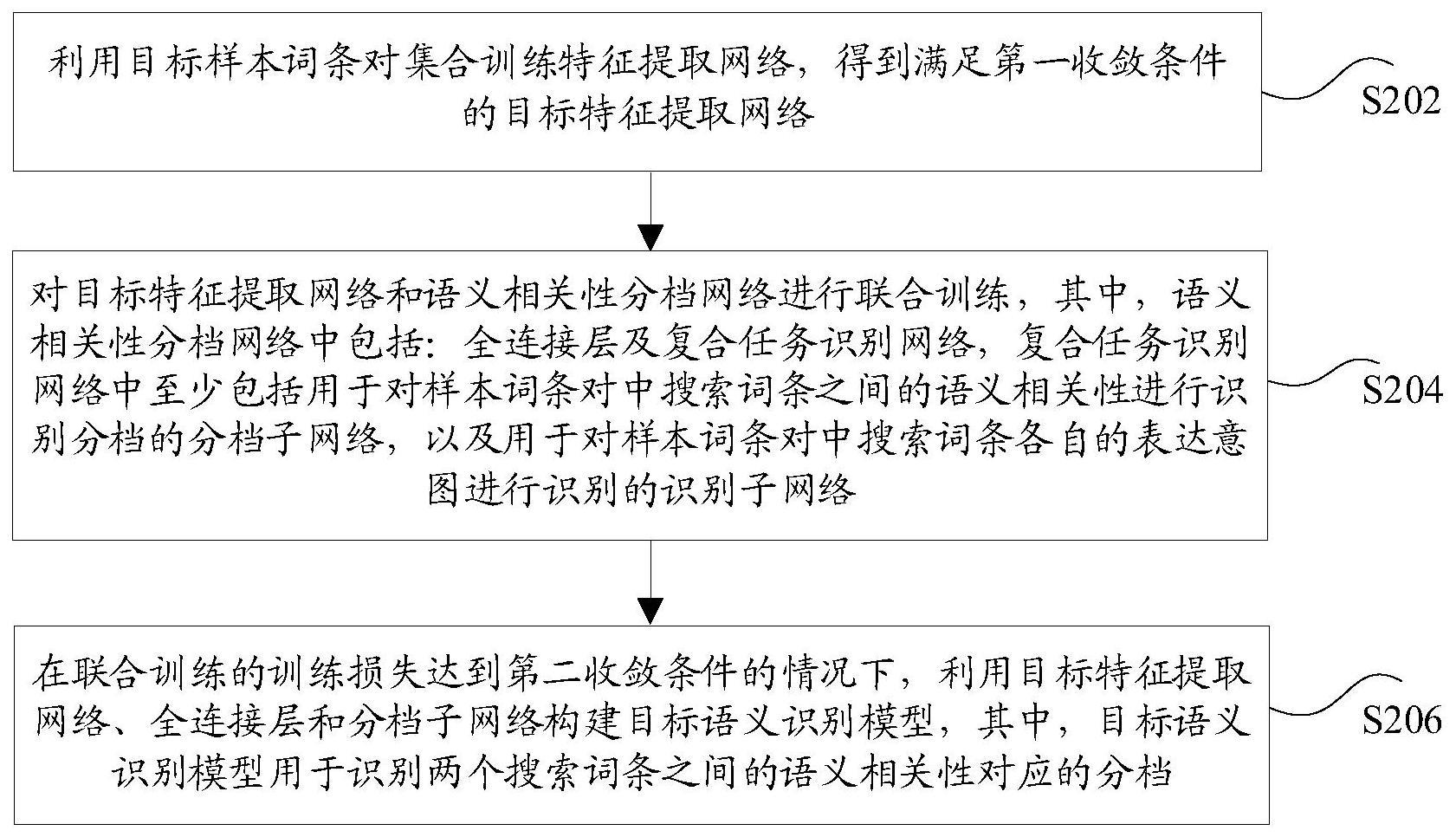 语义识别模型的训练方法和装置、存储介质及电子设备与流程