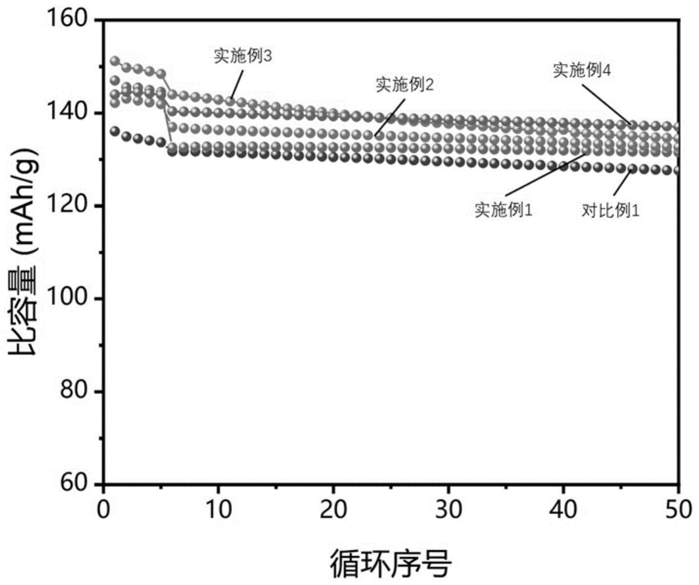 一种补锂电解液、补锂正极极片及锂离子电池