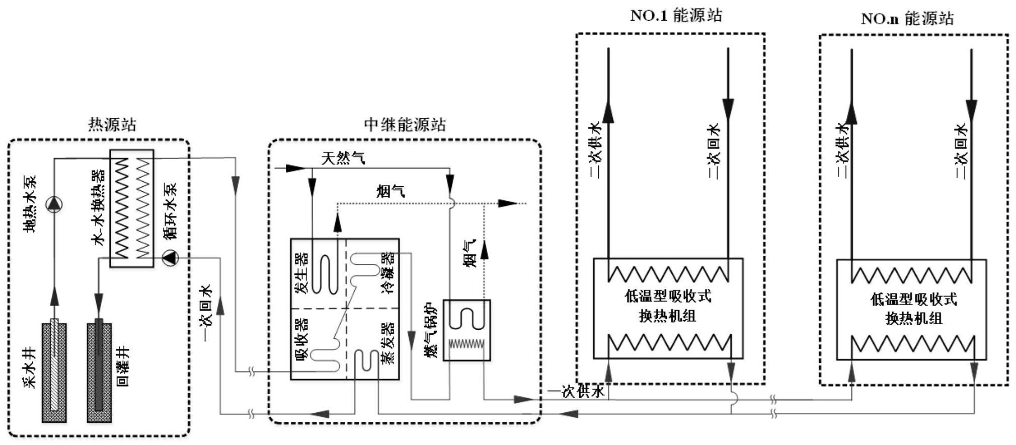 基于中深层水热型地热的低碳区域建筑能源系统