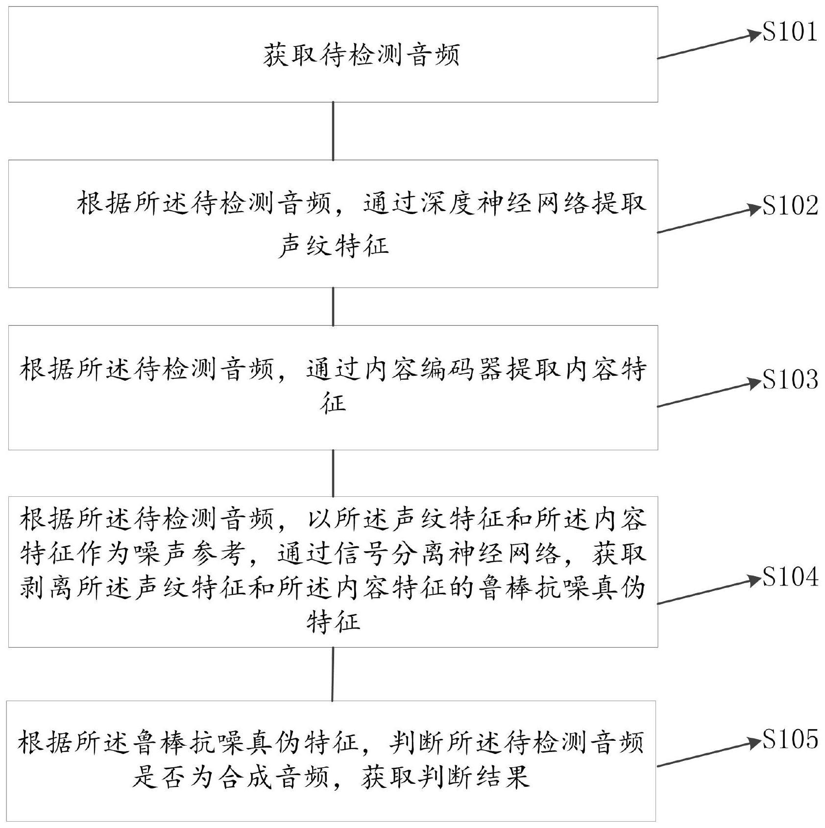 解耦声纹和内容的合成音频检测方法、装置、设备和介质与流程