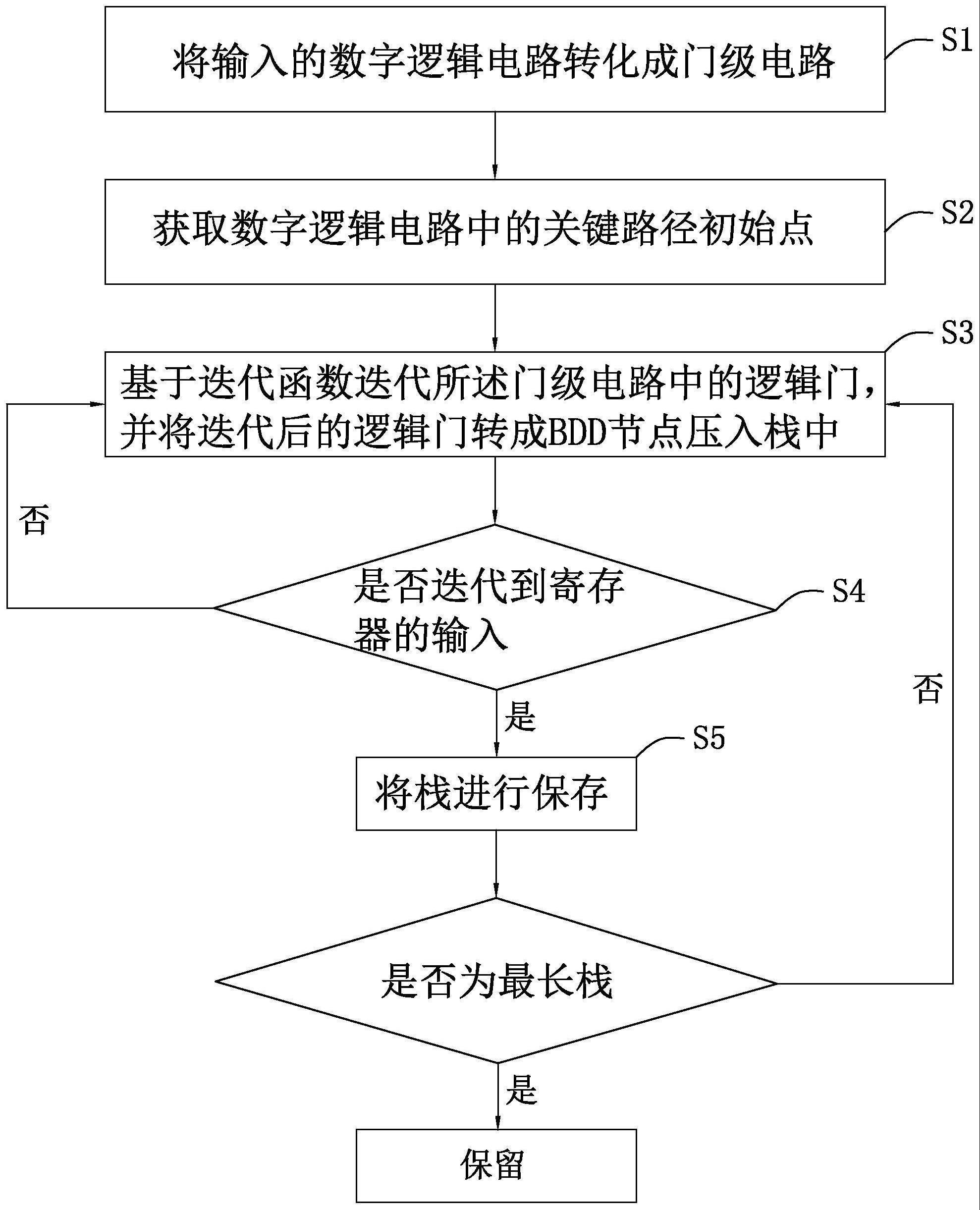 一种数字逻辑电路的路径信息存储方法、系统及存储介质与流程