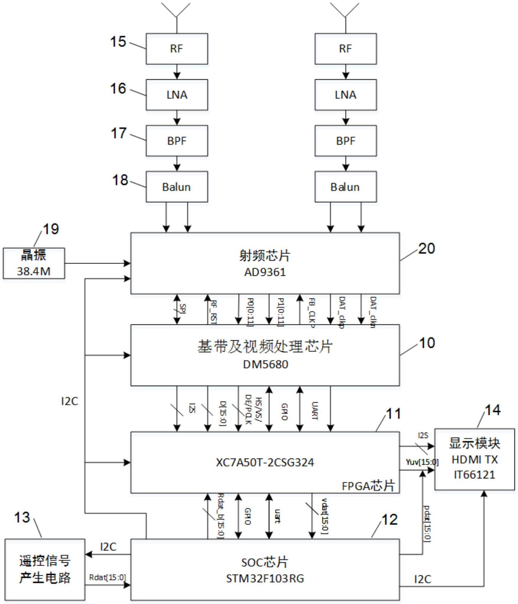 一种集遥控与无线数字图传接收机于一体的显示系统的制作方法