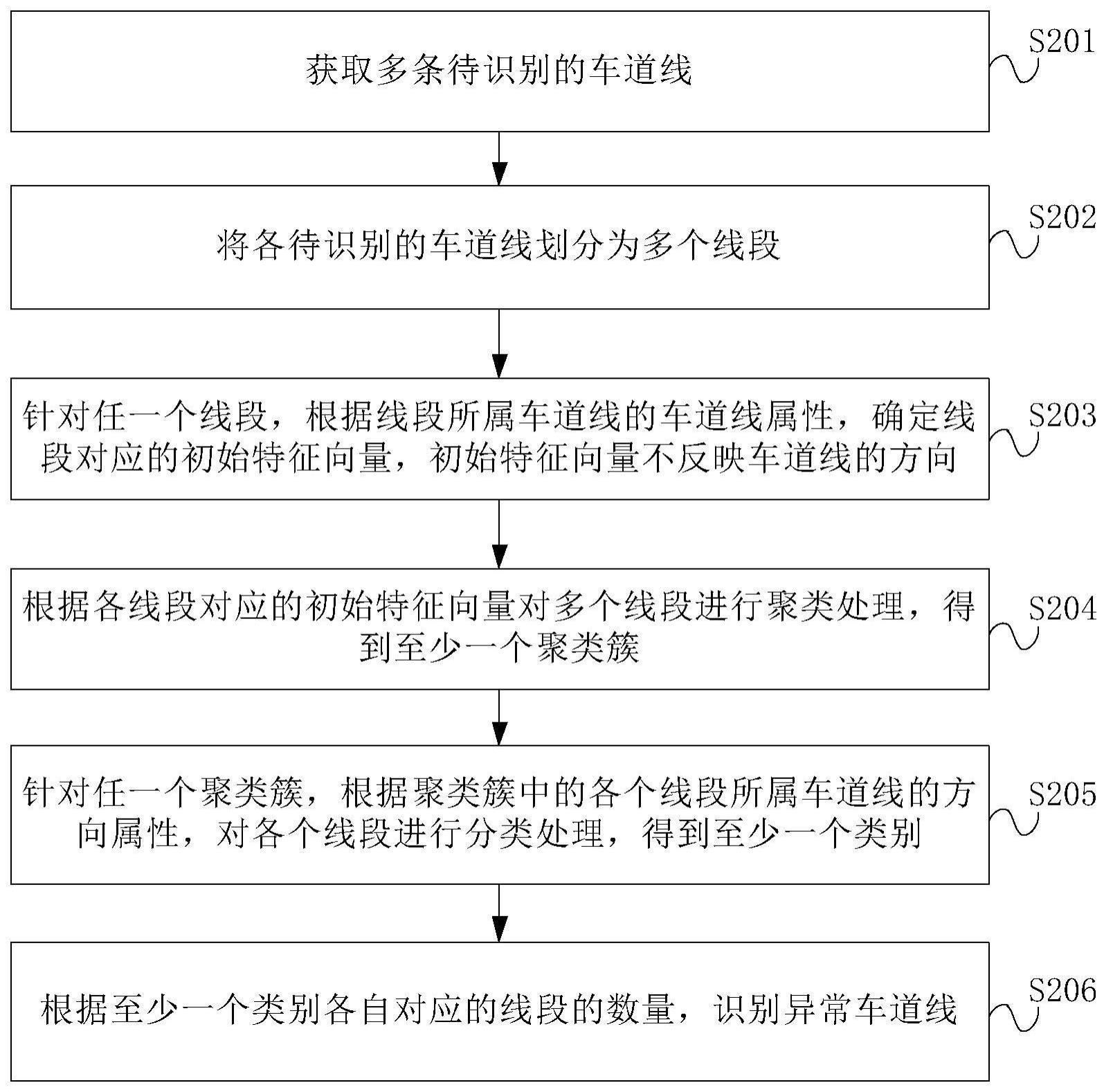 车道线识别方法及装置与流程