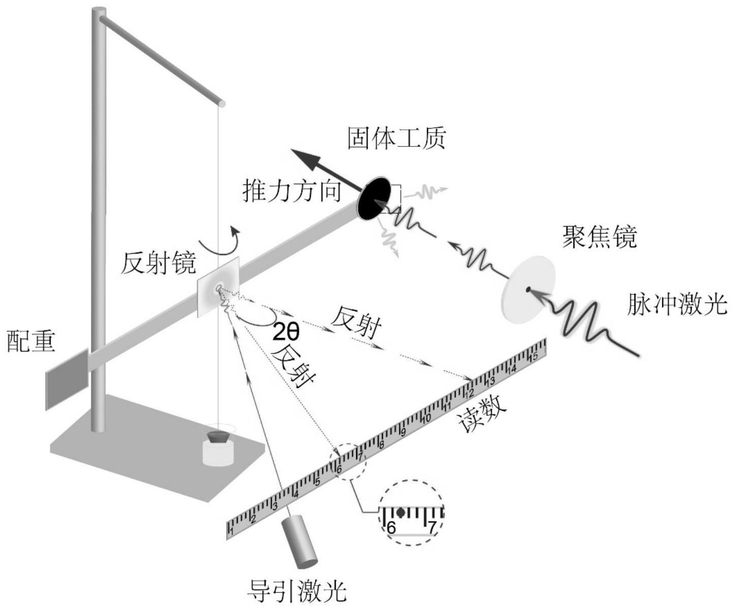 一种超高效率的激光微推进的固态工质及制备方法与应用