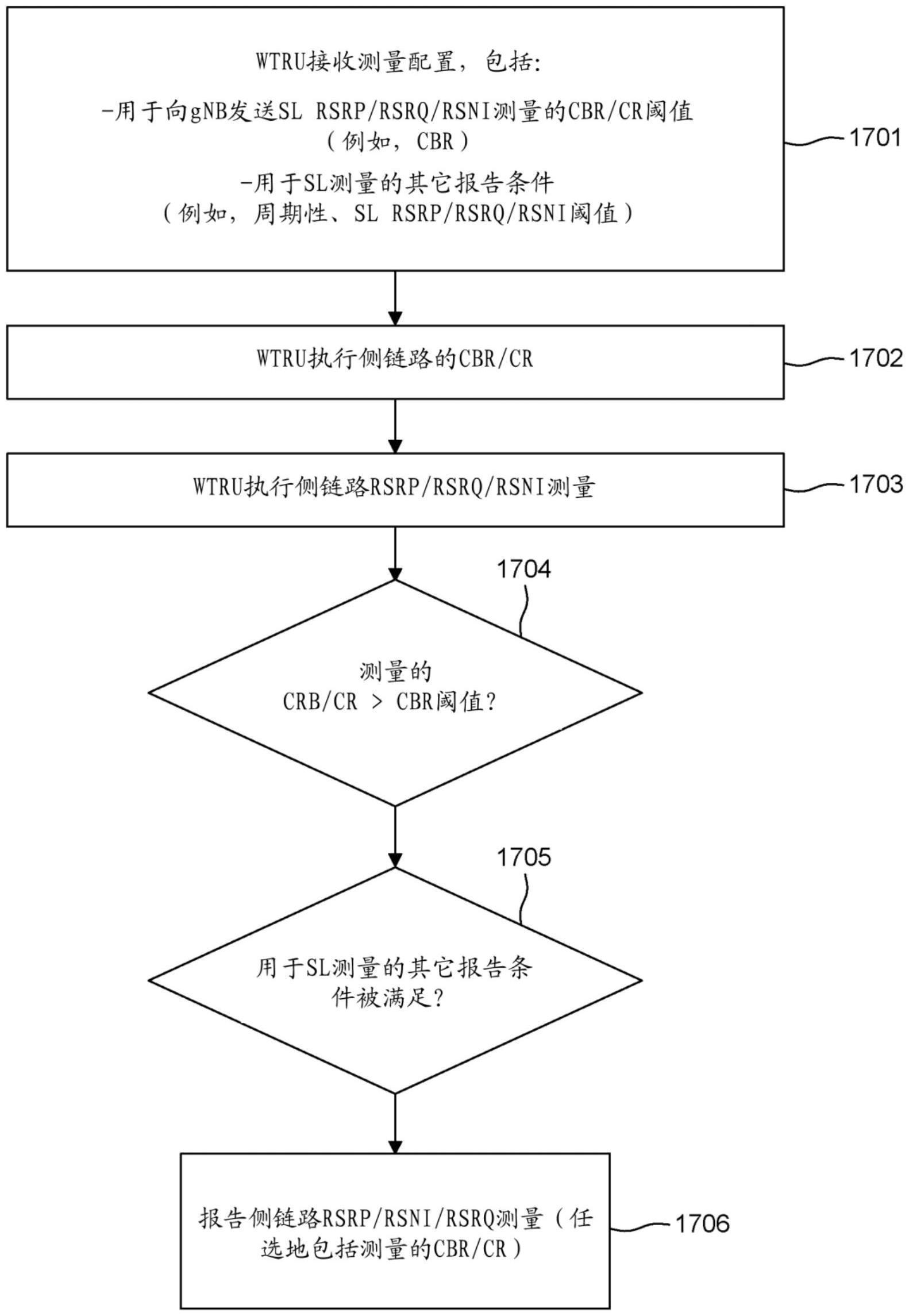 用于中继测量的方法与流程