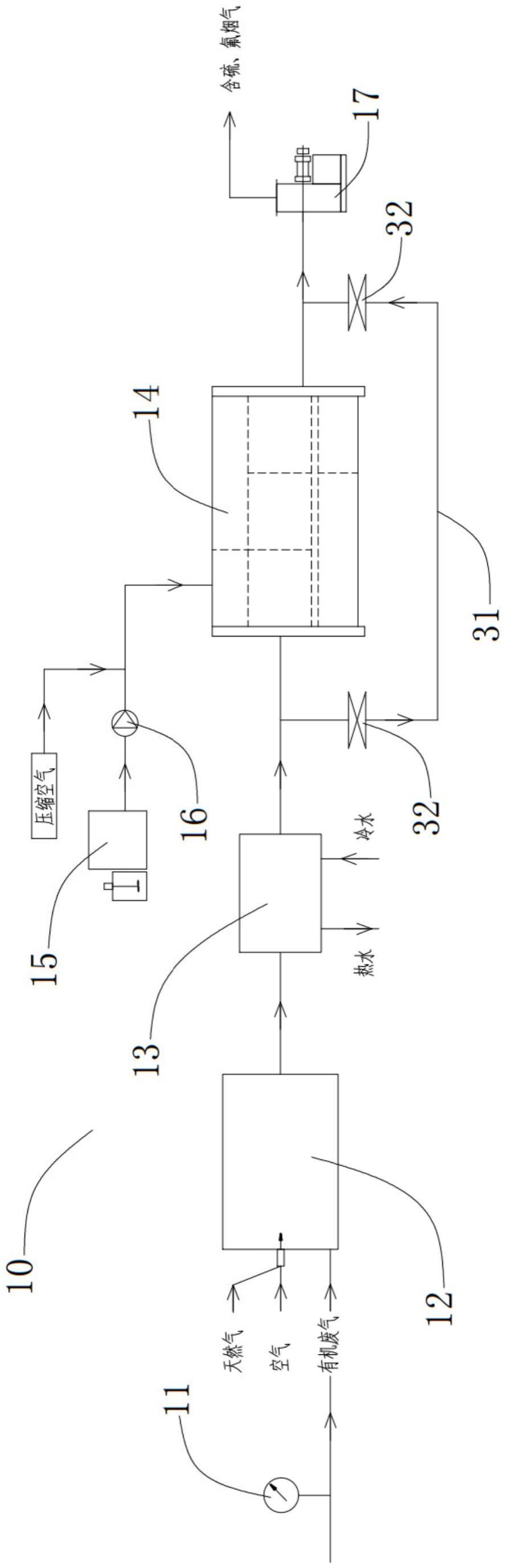 一种窑炉尾气复合处理系统的制作方法