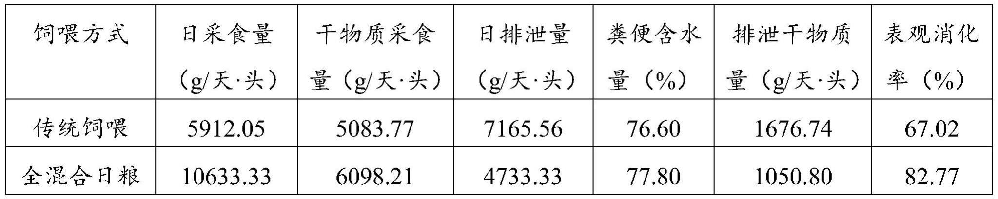 全混合日粮在提高冷季舍饲牦牛生长性能中的应用和提高冷季舍饲牦牛生长性能的饲喂方法